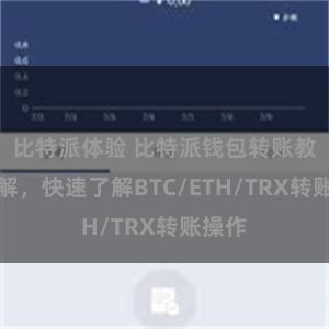 比特派体验 比特派钱包转账教程详解，快速了解BTC/ETH/TRX转账操作