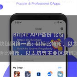 Bitpie APP备份 比特派钱包支持的区块链网络一览: 包括比特币、以太坊等主要区块链项目