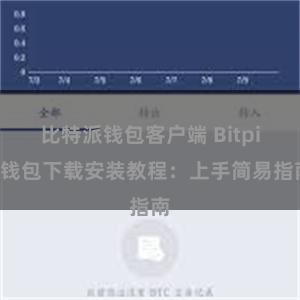 比特派钱包客户端 Bitpie钱包下载安装教程：上手简易指南