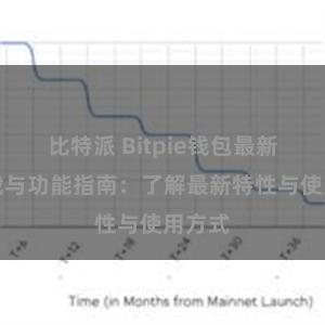 比特派 Bitpie钱包最新版下载与功能指南：了解最新特性与使用方式