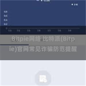 Bitpie网络 比特派(Bitpie)官网常见诈骗防范提醒