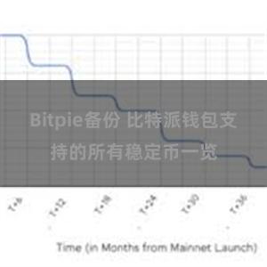 Bitpie备份 比特派钱包支持的所有稳定币一览