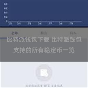 比特派钱包下载 比特派钱包支持的所有稳定币一览