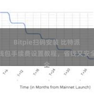 Bitpie扫码安装 比特派钱包手续费设置教程，省钱又安全